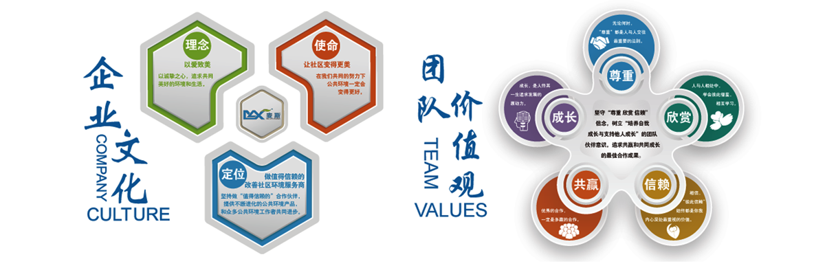 明確企業經營理念