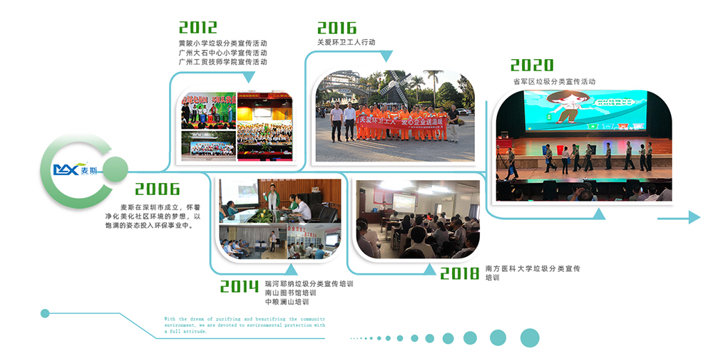 【MAX麥斯】帶您看“網紅小區”